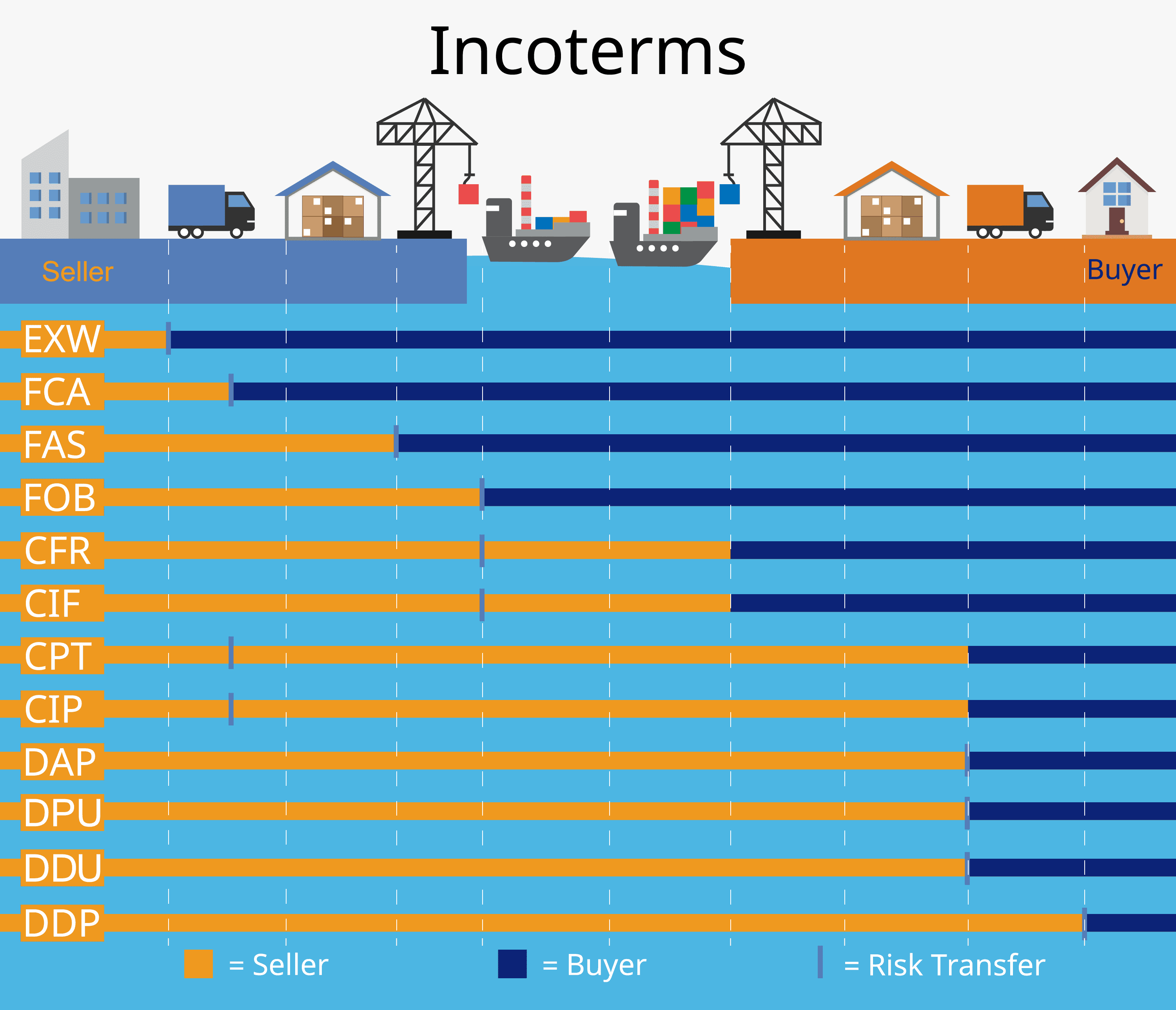 Incoterms F r Vertrag Incoterms Einfach Erkl rt bersicht APARPT Incoterms F r Vertrag Incoterms Einfach Erkl rt bersicht APARPT